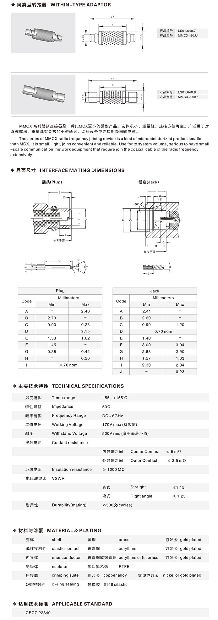 同類型轉(zhuǎn)接器